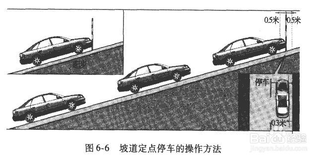 驾照考试科目二九项：坡道定点停车和起步