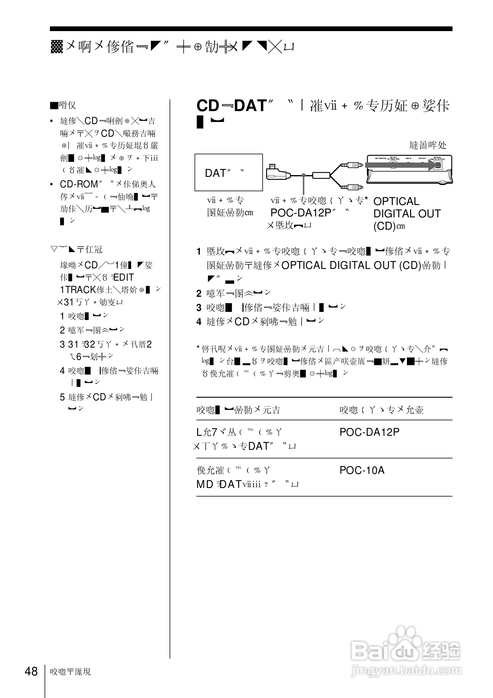 SONY ZS-D70视频会议摄像机使用说明书:[5]