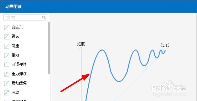 万彩动画大师怎么设置镜头变化曲线