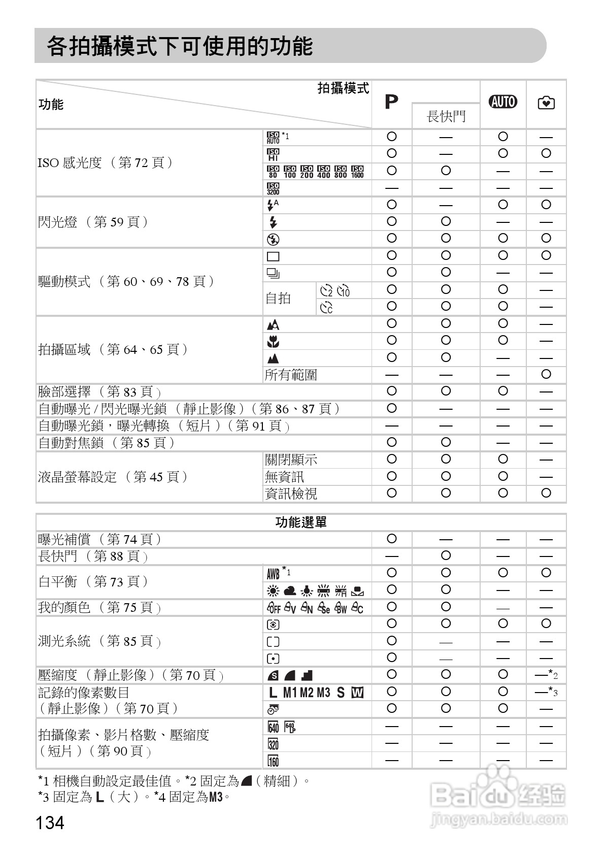 Canon PowerShot A1000IS 数码相机使用说明书:[14]