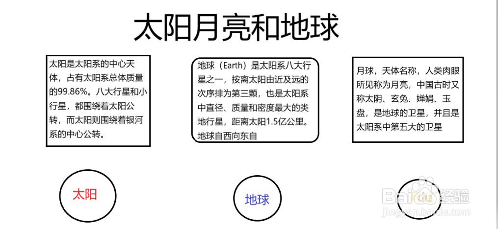 关于太阳地球月亮的手抄报