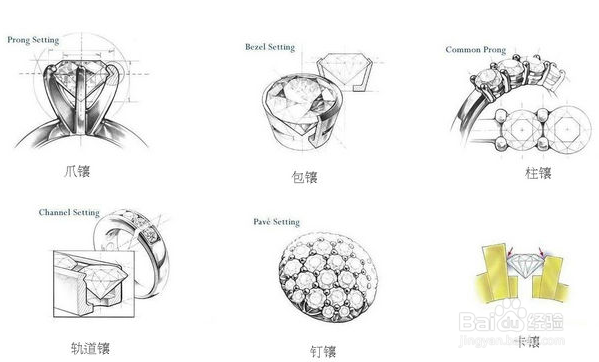 钻戒品牌挑选中应该注意什么？