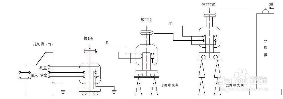 GTB系列干式试验变压器使用说明书