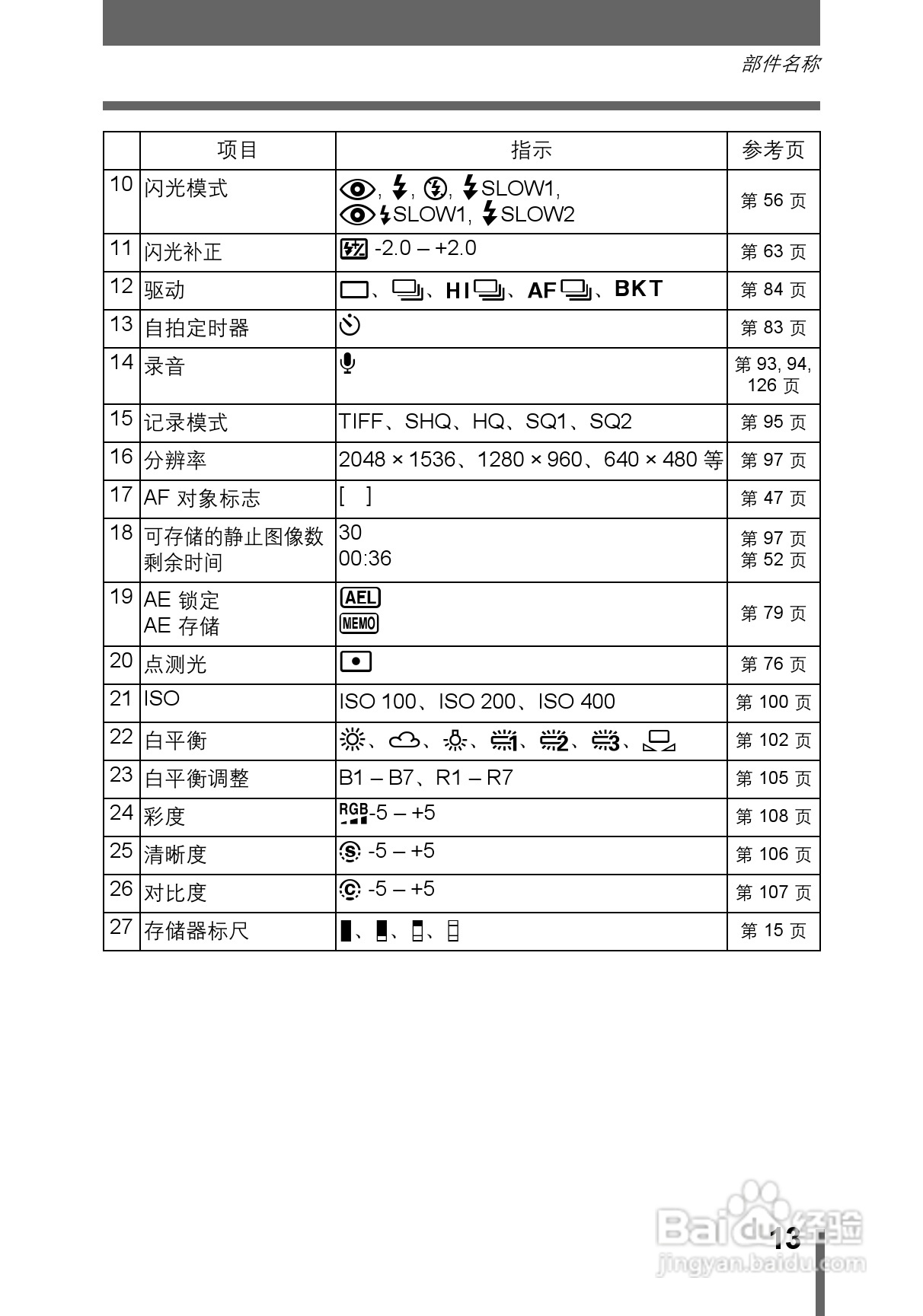 OLYMPUS CAMEDIA数码照相机C-760使用说明书:[2]
