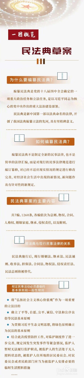 民法典内容图解