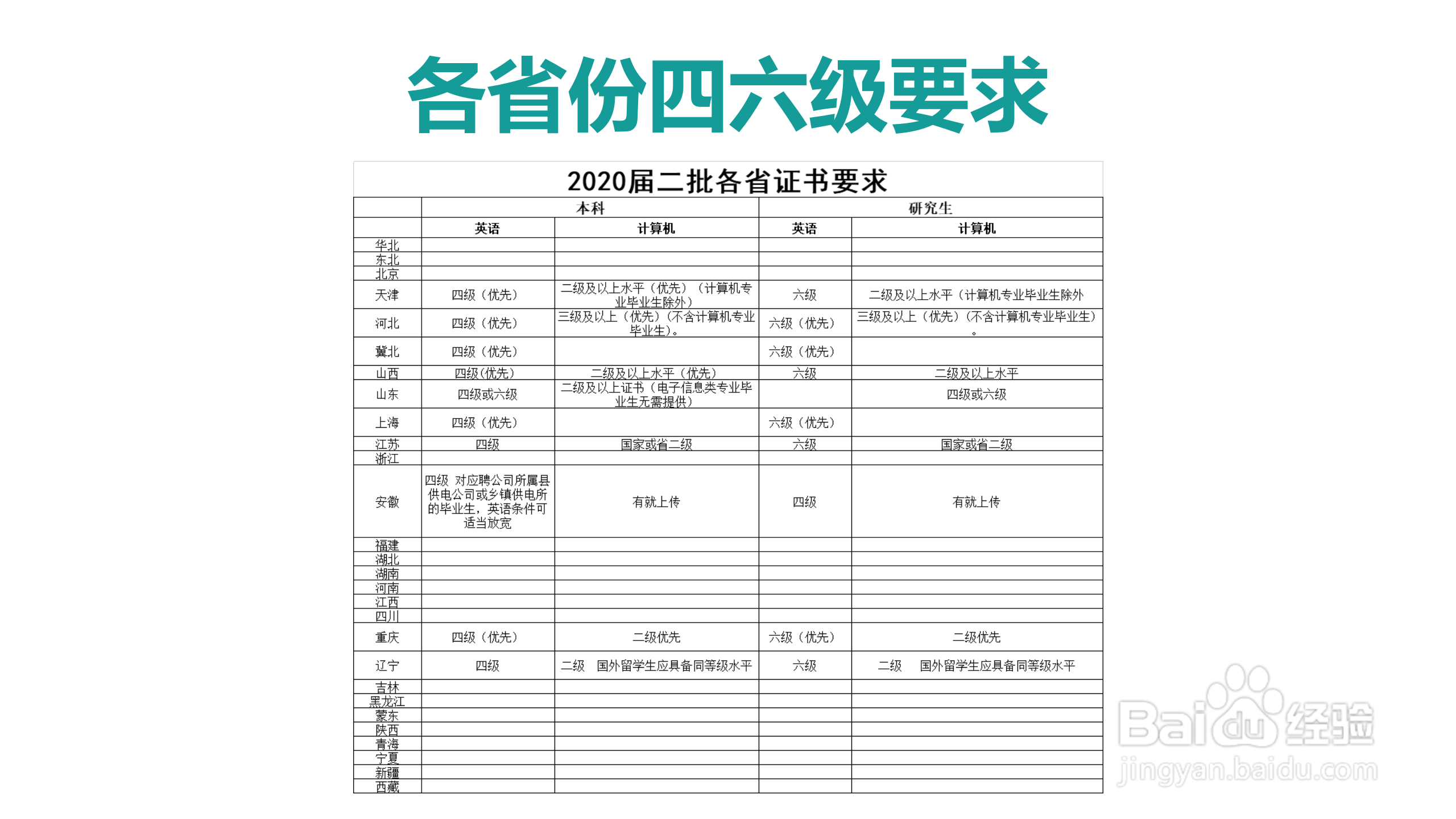 国家电网校园招聘考试简介