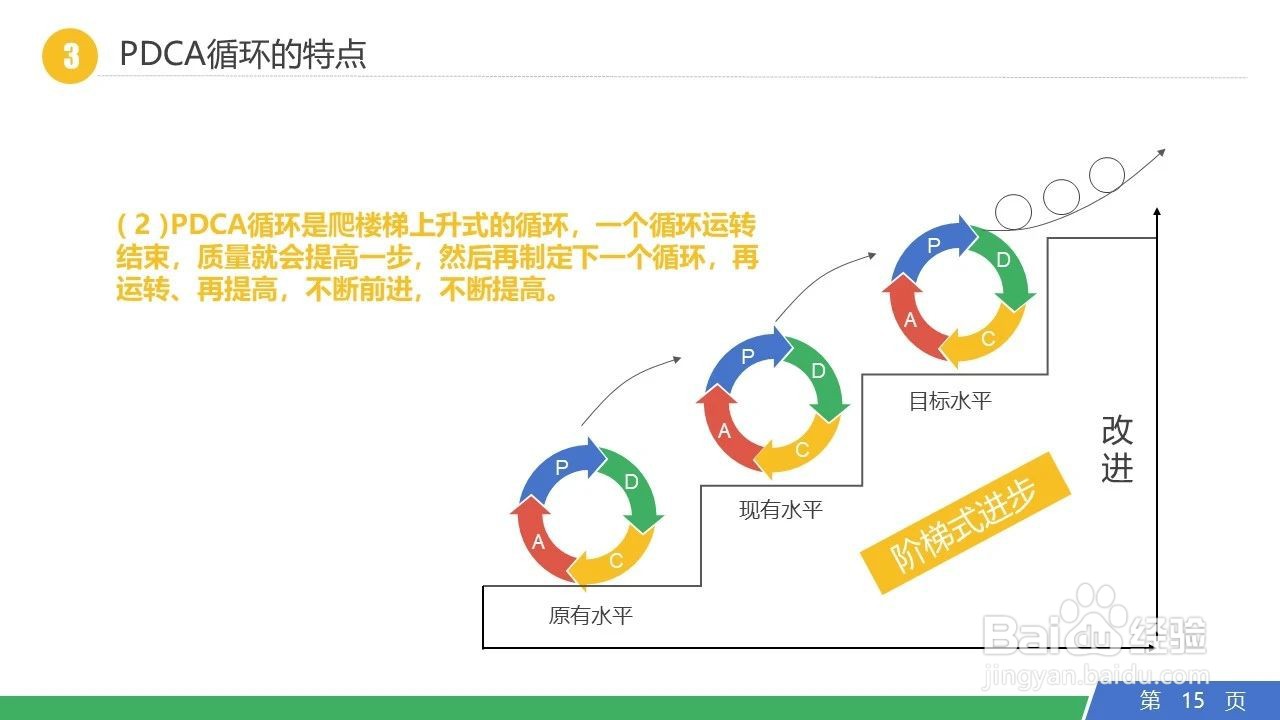PDCA管理循环日常工作运用