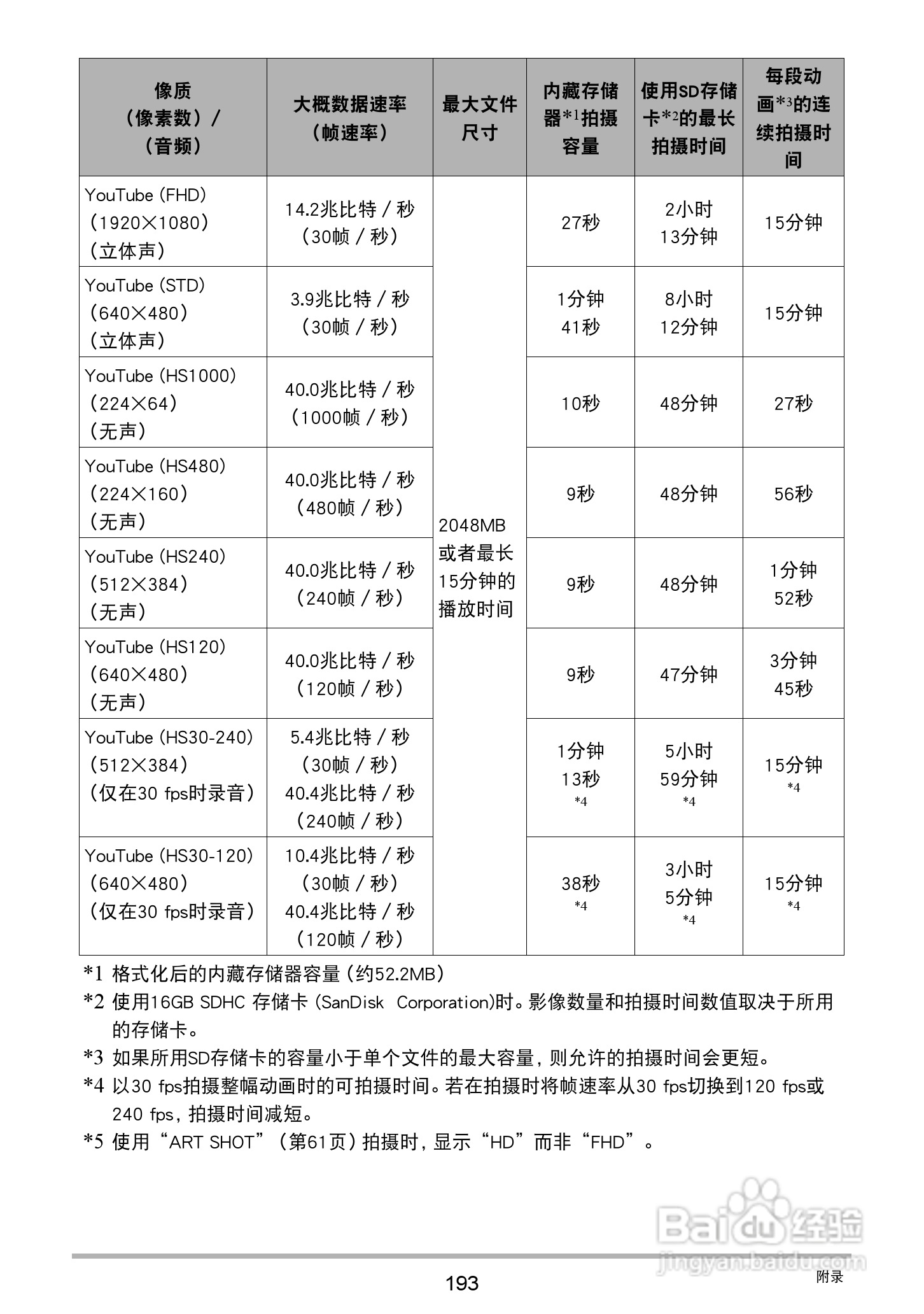 卡西欧 EX-ZR400数码相机说明书:[20]