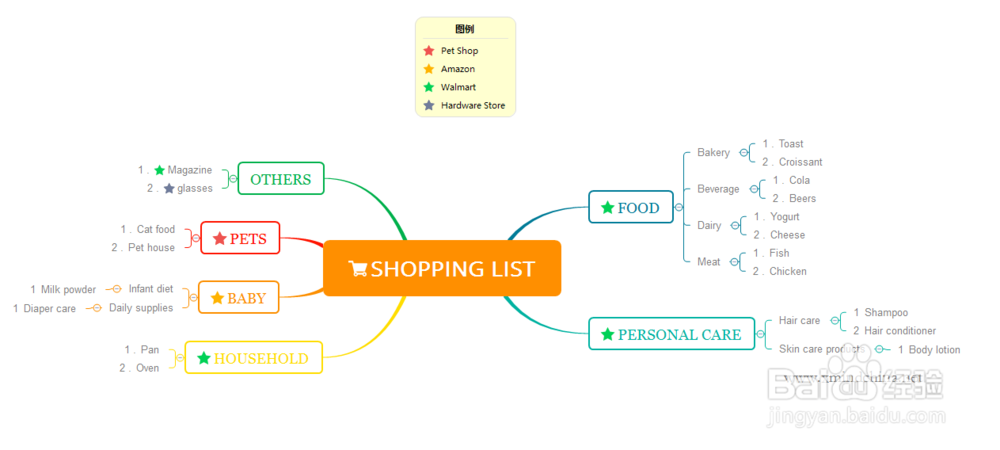 使用XMind 8全新的思维导图模板！