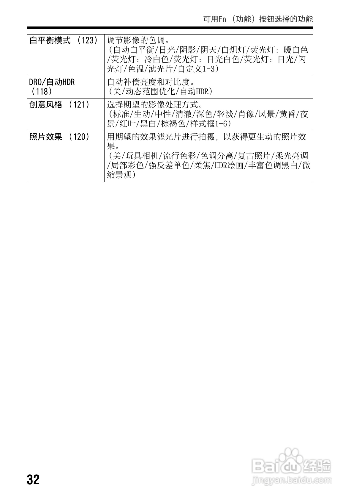 SONY索尼 α99(SLT-A99) 数码相机说明书:[4]