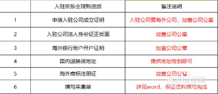 京东国际入驻开店需要哪些资料？京东国际是什么
