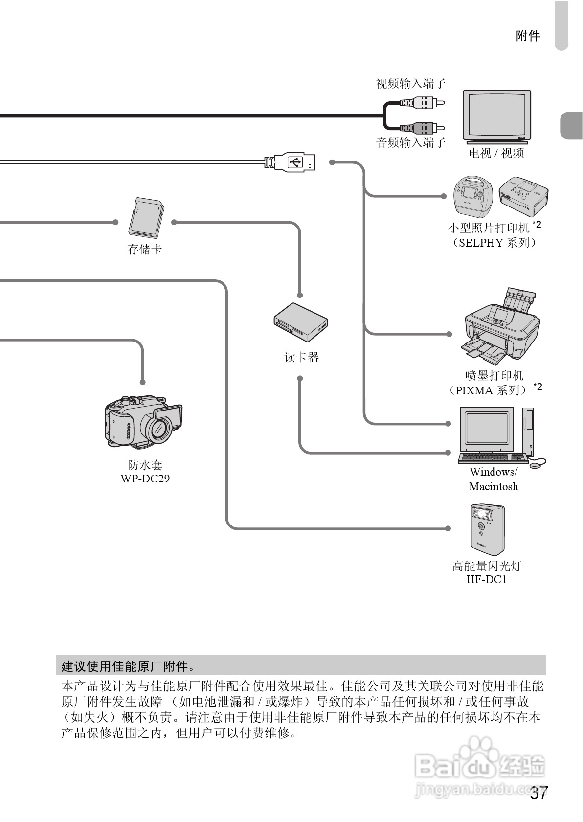 佳能IXUS9515数码相机使用说明书:[4]