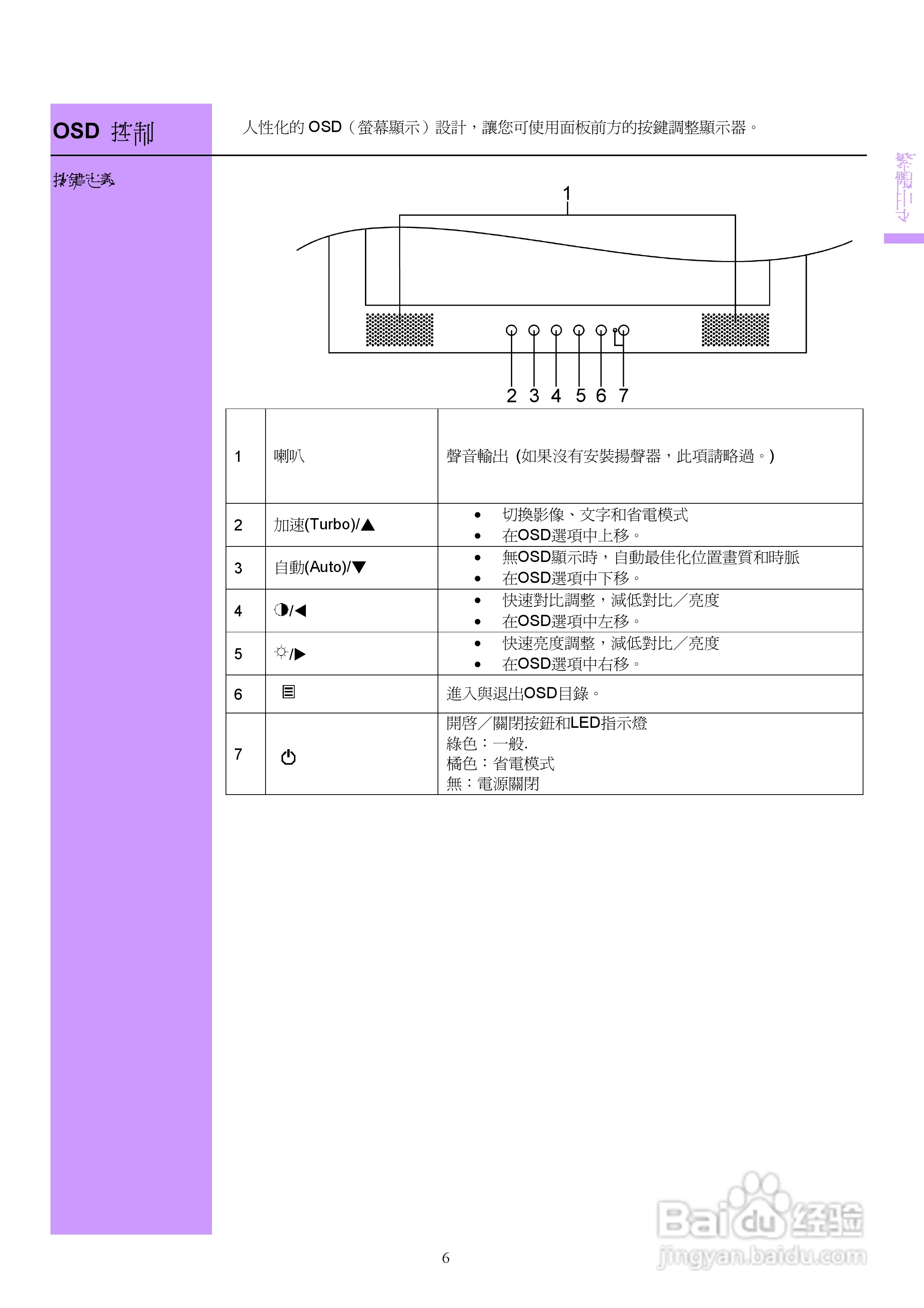 奇美液晶显示器CMV 225A型使用说明书