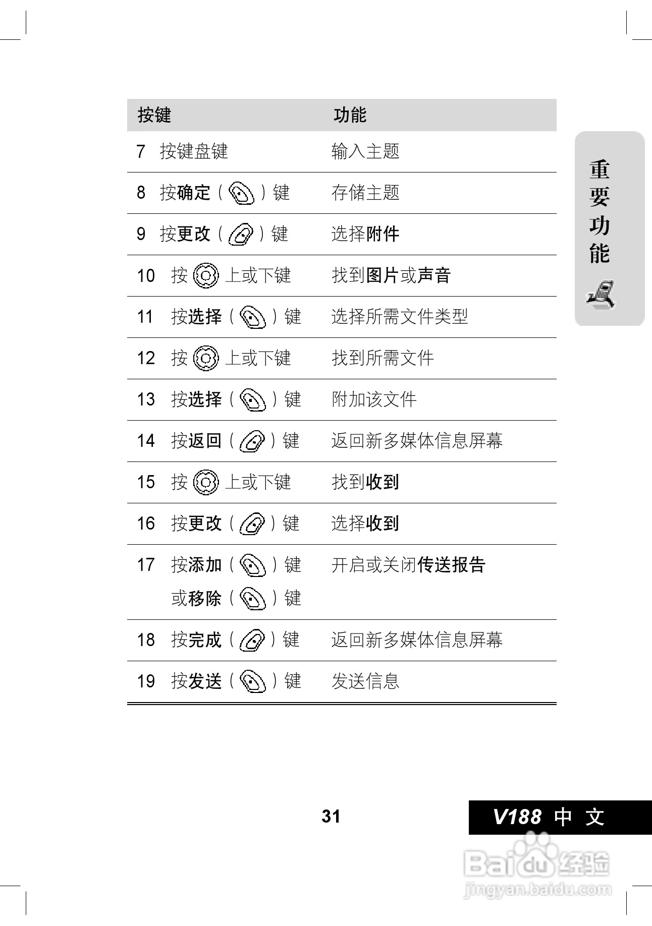摩托罗拉V188手机使用说明书:[4]