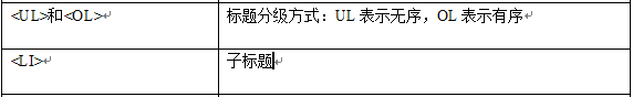 HTML元素概览