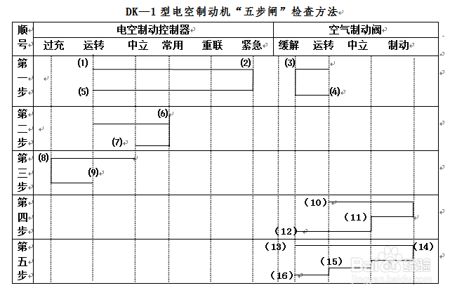 职业学校如何进行 “项目”教学方法