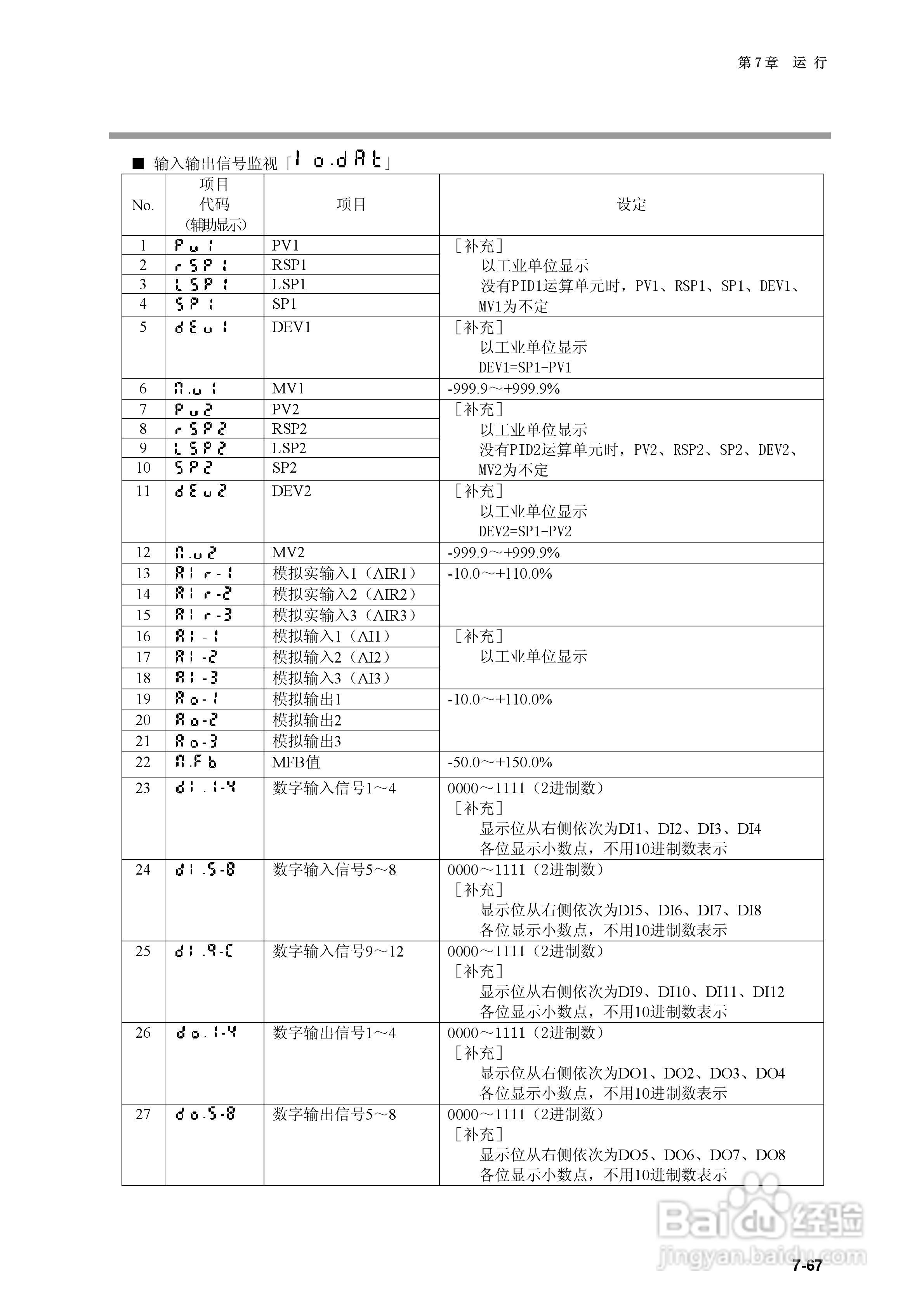 日本山武指示调节器SDC40B使用说明书:[16]