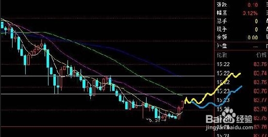 炒股15项的滴血经验