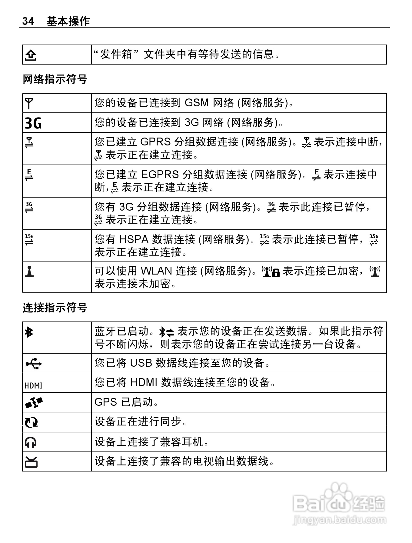 诺基亚E7-00手机使用说明书:[4]