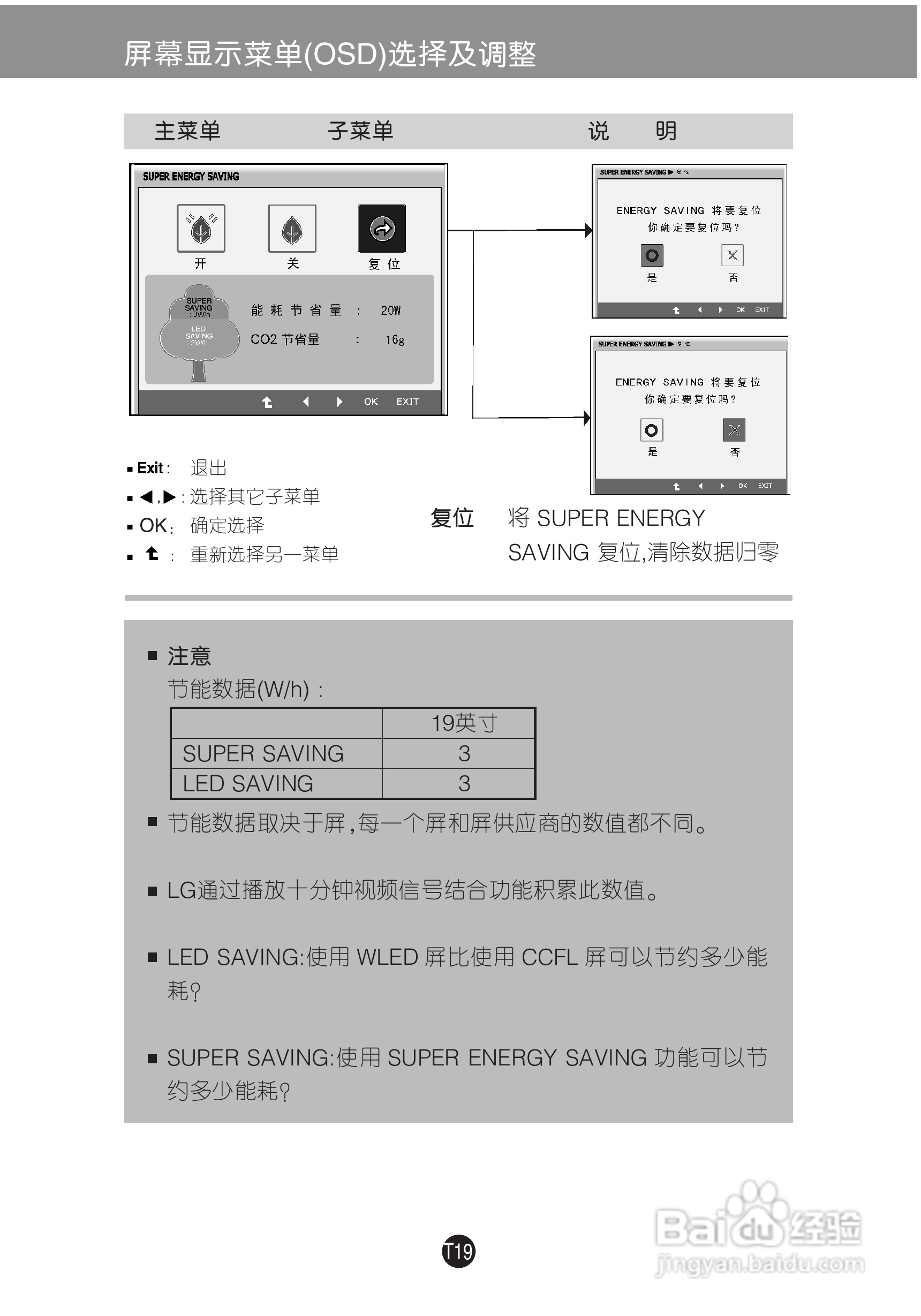 LG E1948S液晶显示器使用说明书:[3]