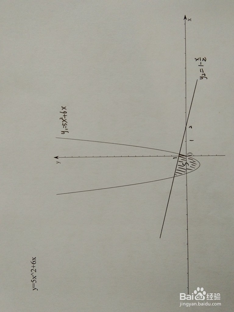 如何计算y=5x^2+6x与y=1-ax围成的面积
