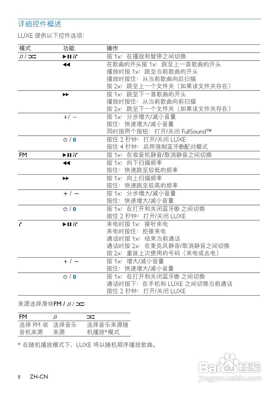 飞利浦SA2446BT MP3播放器使用说明书:[1]