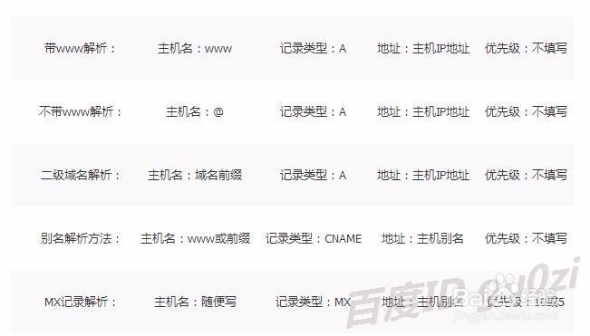 域名解析怎么设置CNAME别名如何修改-以新网为例