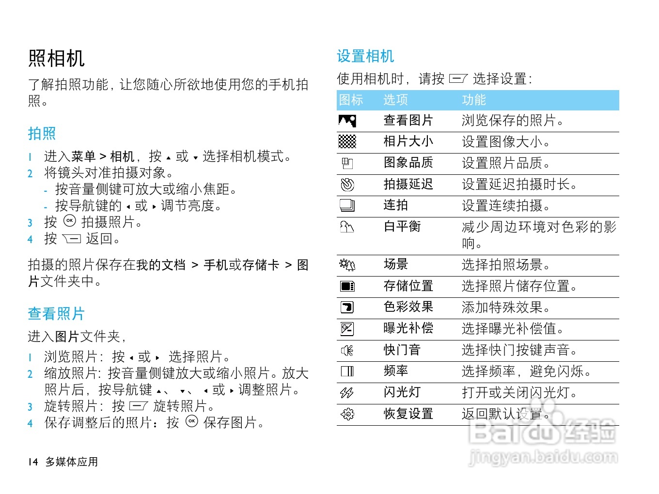 飞利浦F515手机使用说明书:[2]