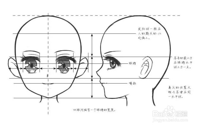 漫画人物头部不同角度绘画方法