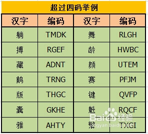 如何学习五笔字型输入法：[4]第四节