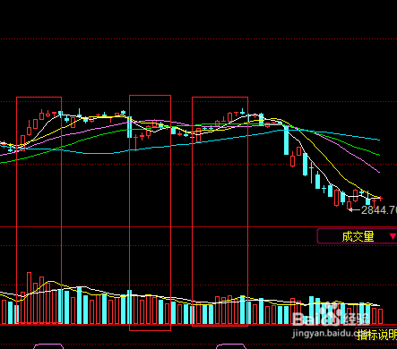 谈谈对当前股市走势的看法