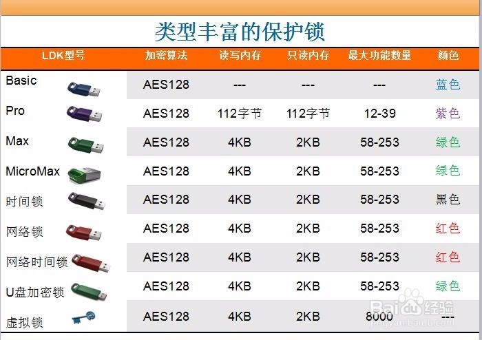 java如何防止反编译