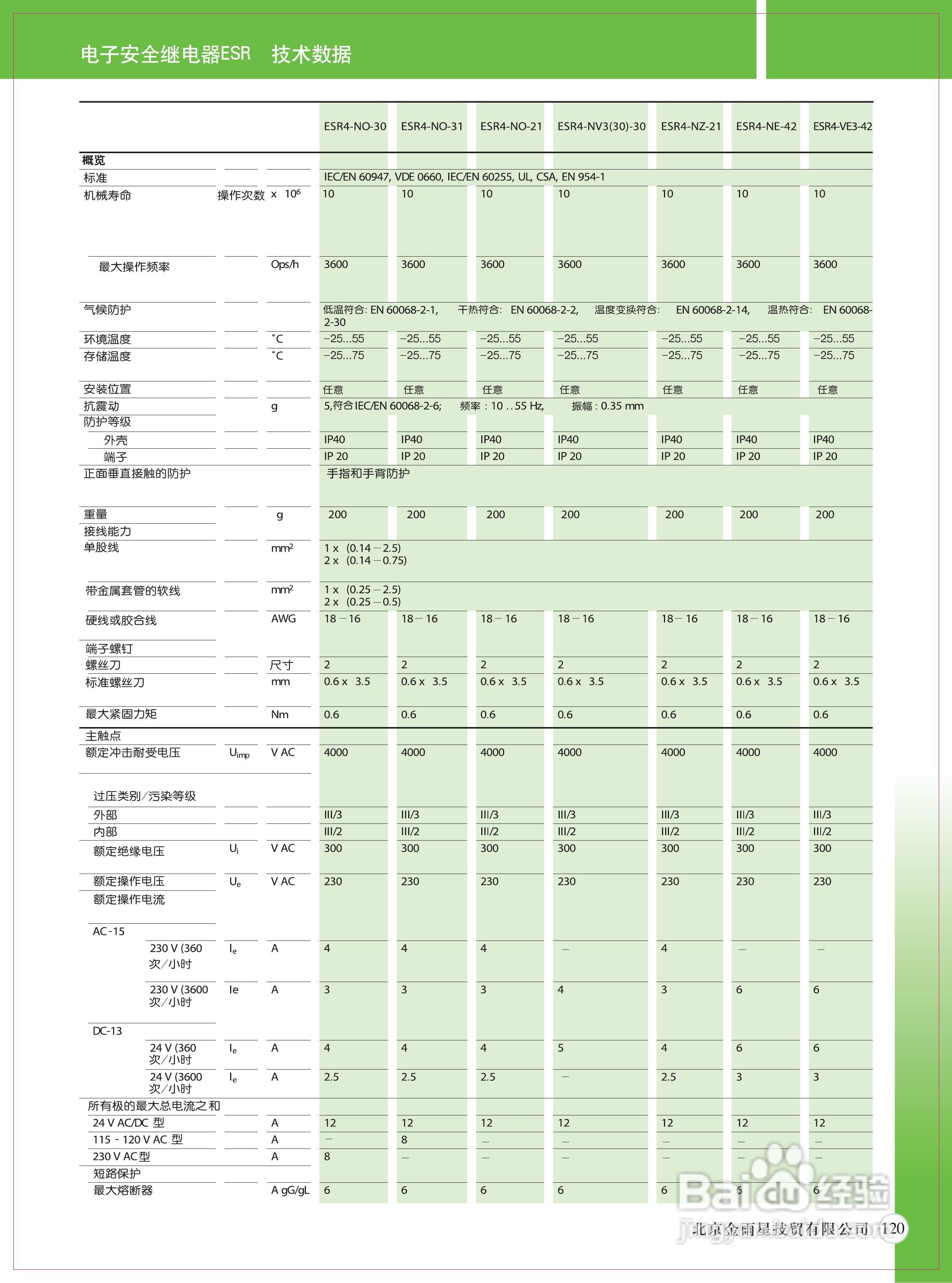 Moeller（穆勒）ESR安全继电器说明书:[1]