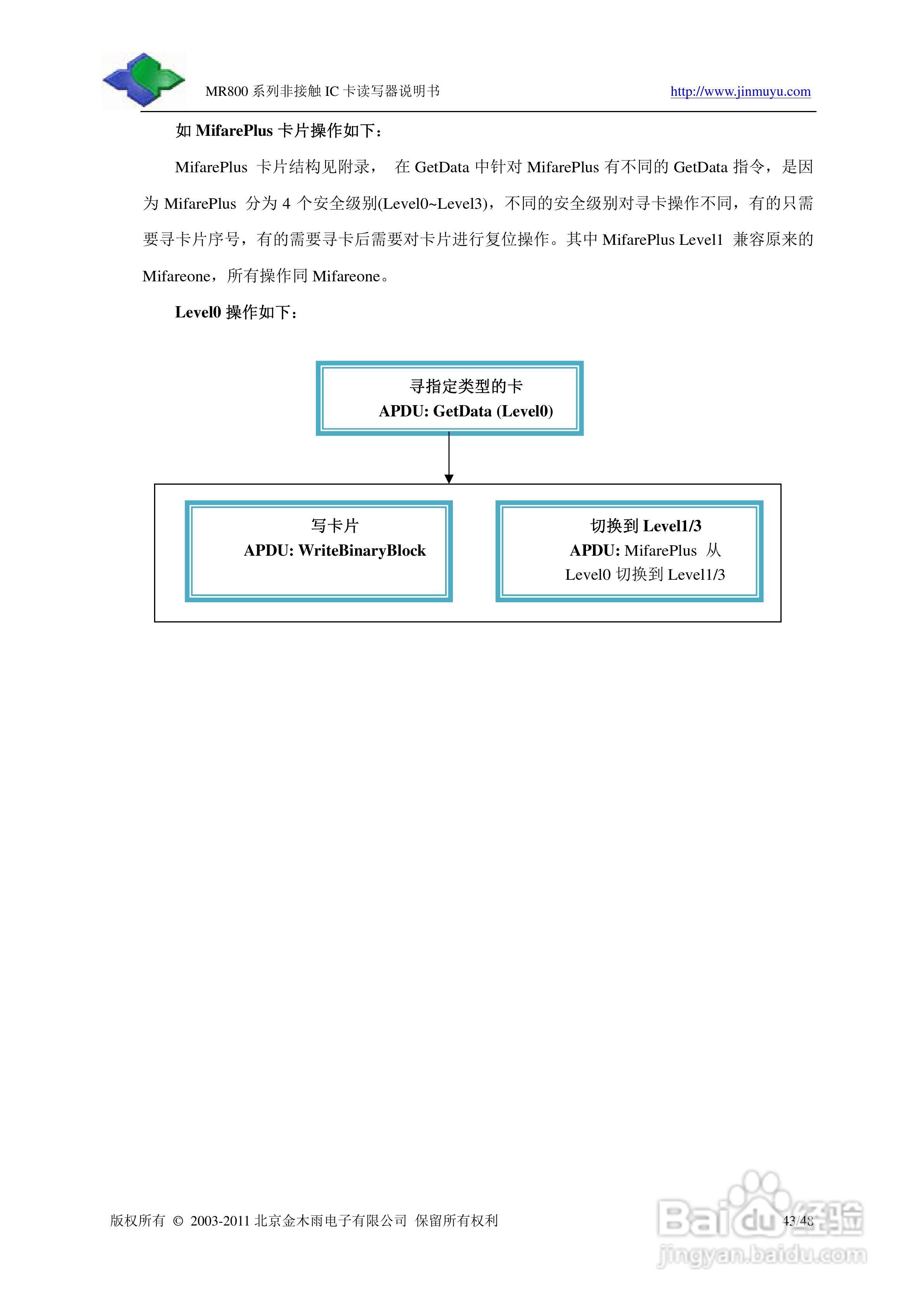 金木雨电子MR800UCV读卡器操作手册:[5]