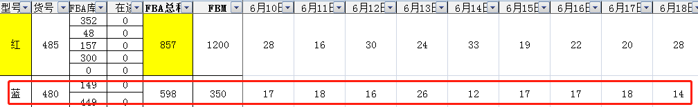 亚马逊销量差，有哪些提升的方法？