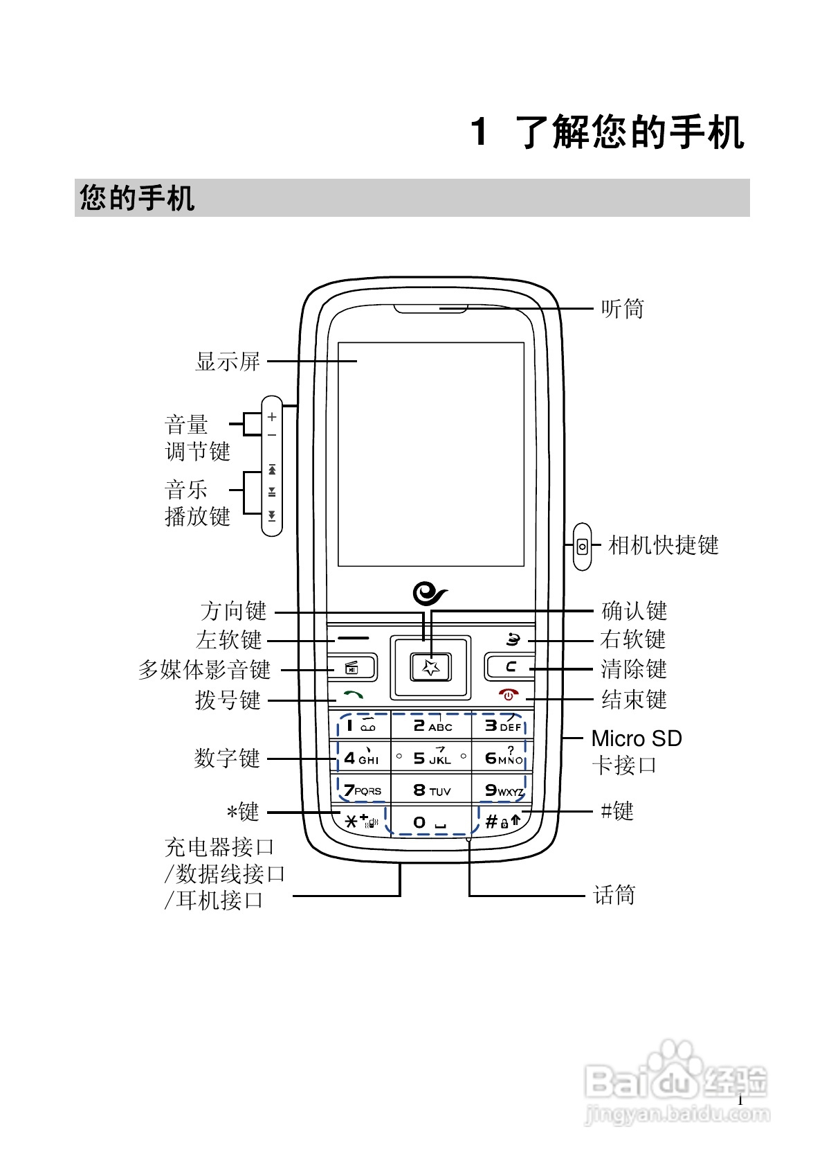 华为C5588手机使用说明书:[1]