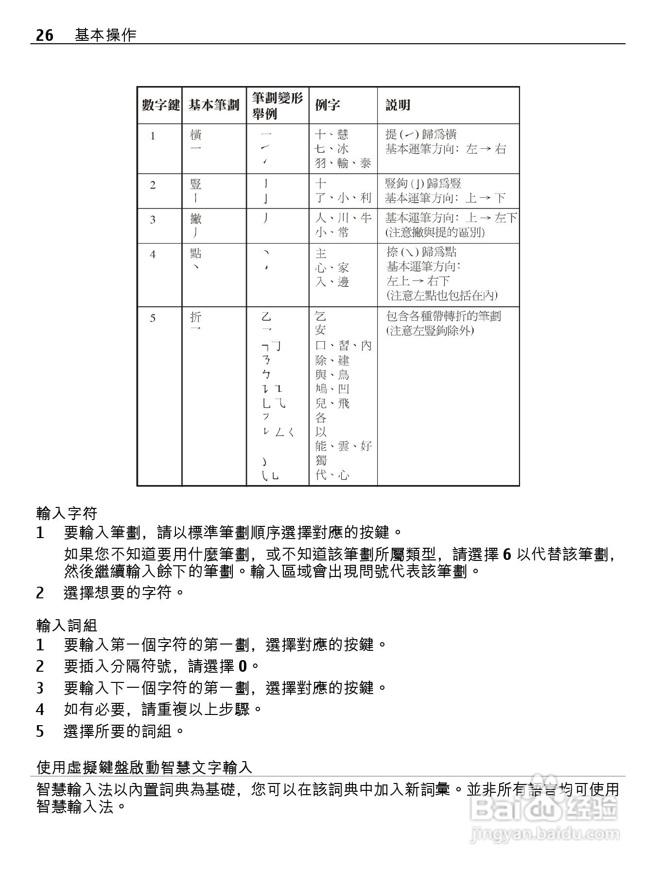 诺基亚Nokia 701手机使用说明书:[3]