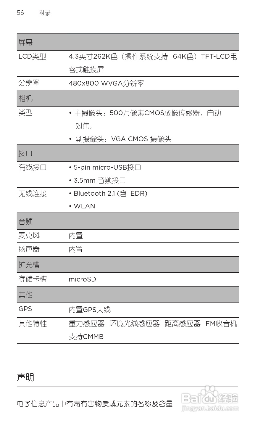 宏达HTC T9188手机使用说明书:[8]