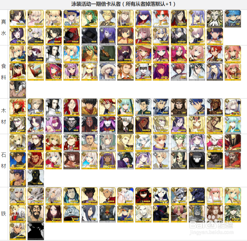 fgo 泳装活动游戏攻略