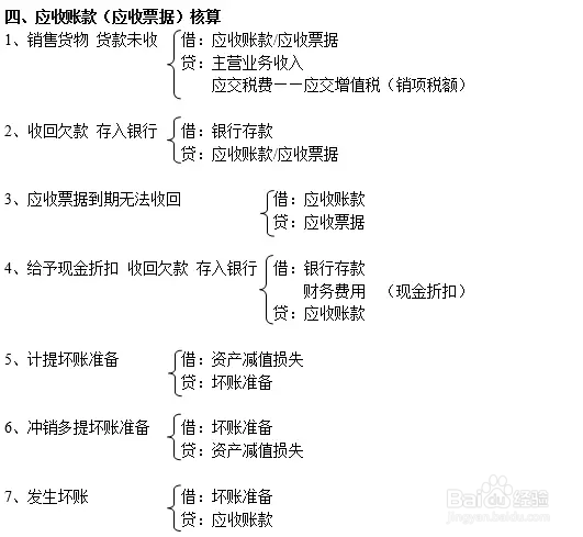 分享一下，会计处理的基本分录！