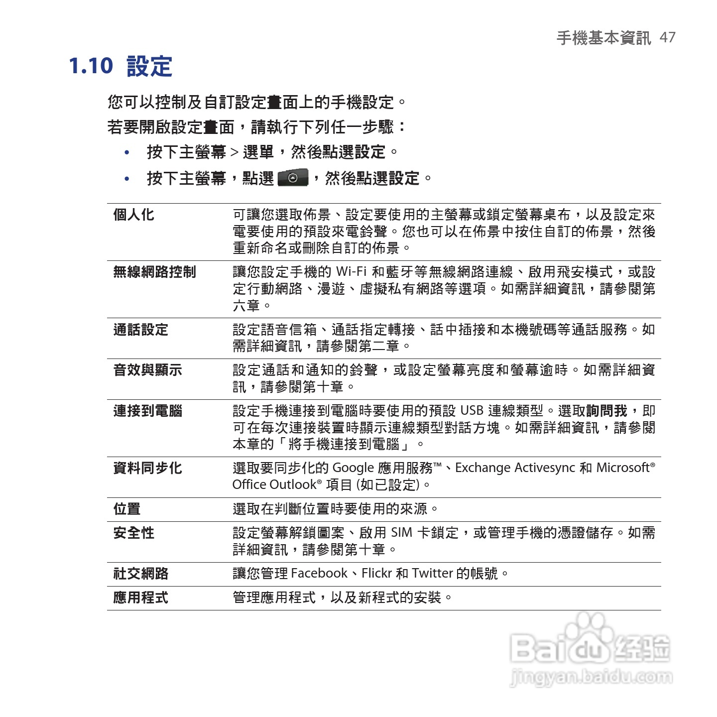 多普达HTC Tattoo手机使用说明书:[5]