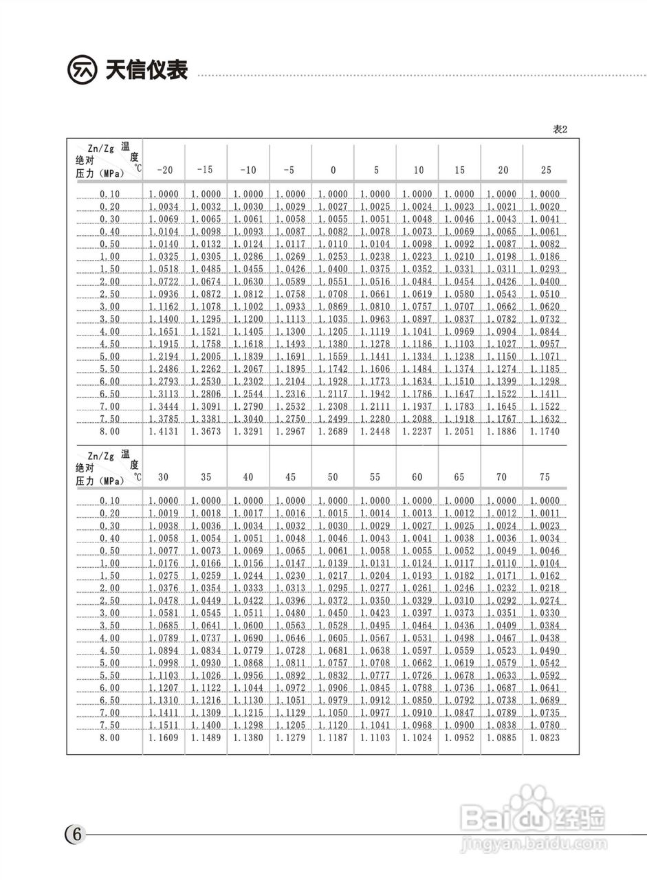 天信TBQZ-300智能气体涡轮流量计用说明书:[1]