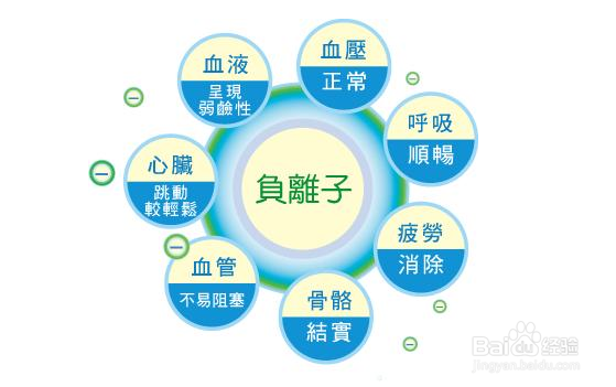 高血压有多少种治疗方法