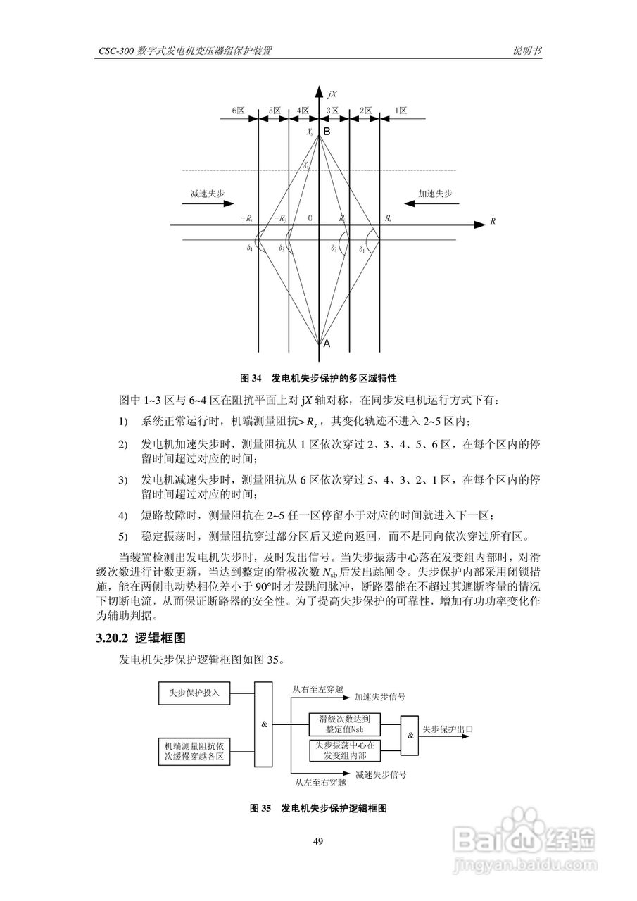 四方CSC-300数字式发电机变压器组保护装置说明书:[6]