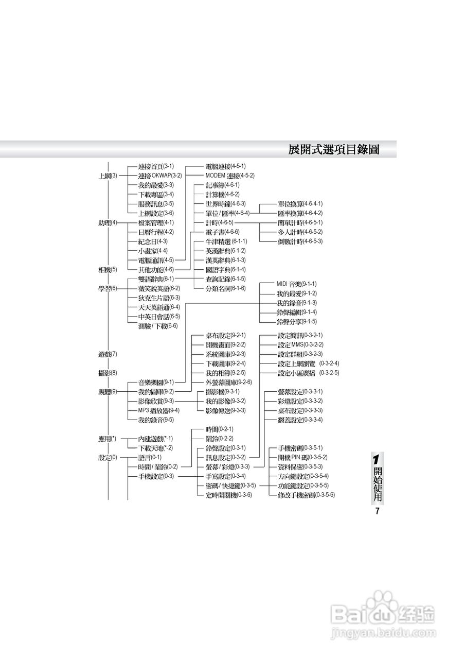 OKWAP S858手机说明书:[2]