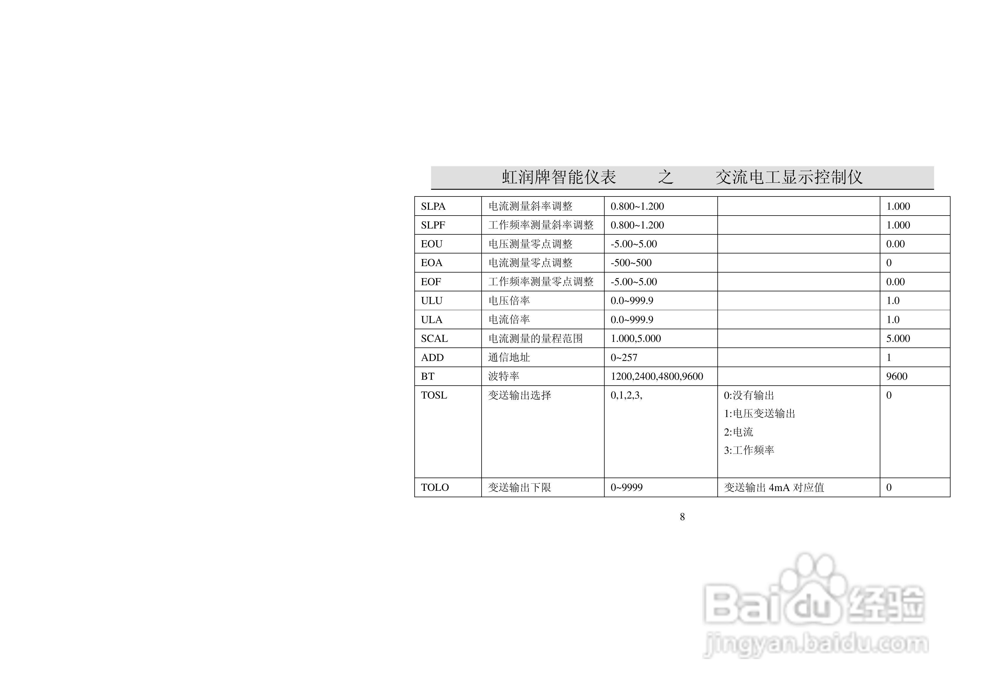 虹润HR-WP-HZ单屏系列工频周波表说明书:[1]