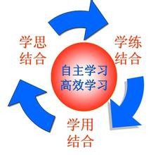 愚士高效学习方法