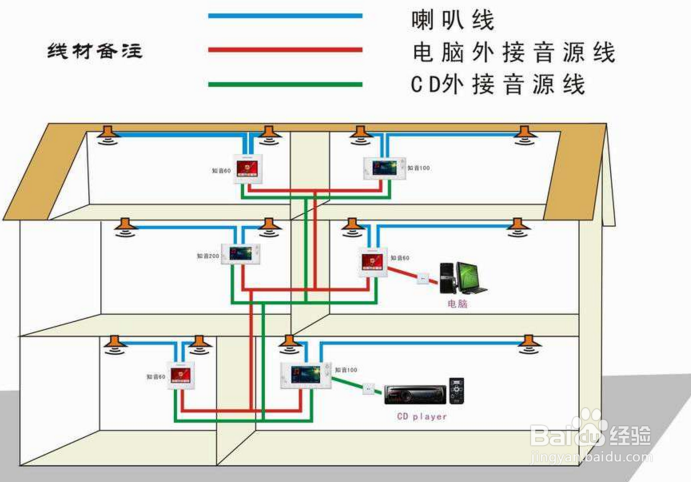 家庭接线注意事项