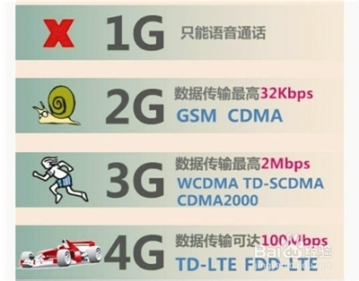 【4G手机】4G手机有哪些_什么牌子的4G手机好