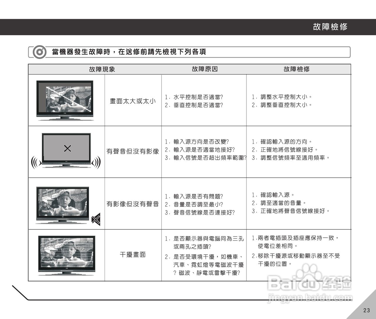 声宝LM-32V115型多媒体液晶显示器说明书:[3]